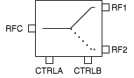 ATEK252P3 Block Diagram