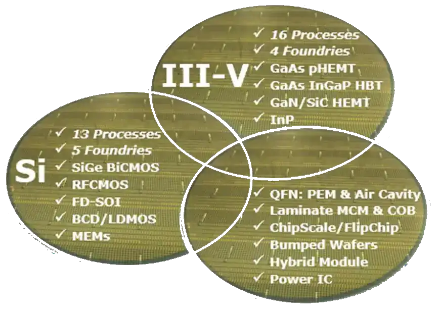 Semiconductor wafers